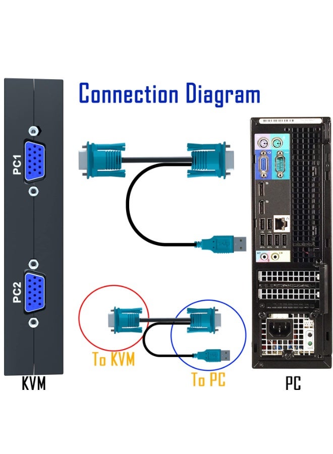 KVM Switch VGA 2 Port, DiamondTiger VGA KVM Switch for 2 Computers Share 1 Monitor & 3 USB 2.0 Keyboard Mouse Scanner Printer,U Disk, Driver-Free for All OS,2 KVM Cables 1 Desktop Controller Included - Image 4